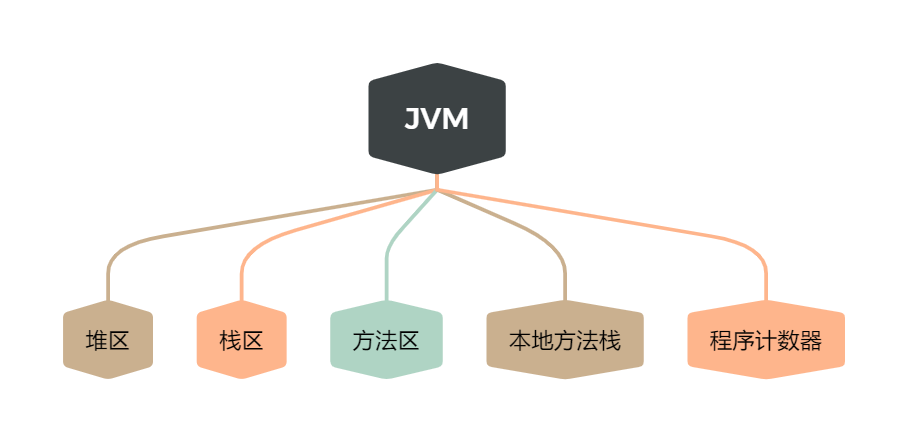 大体结构