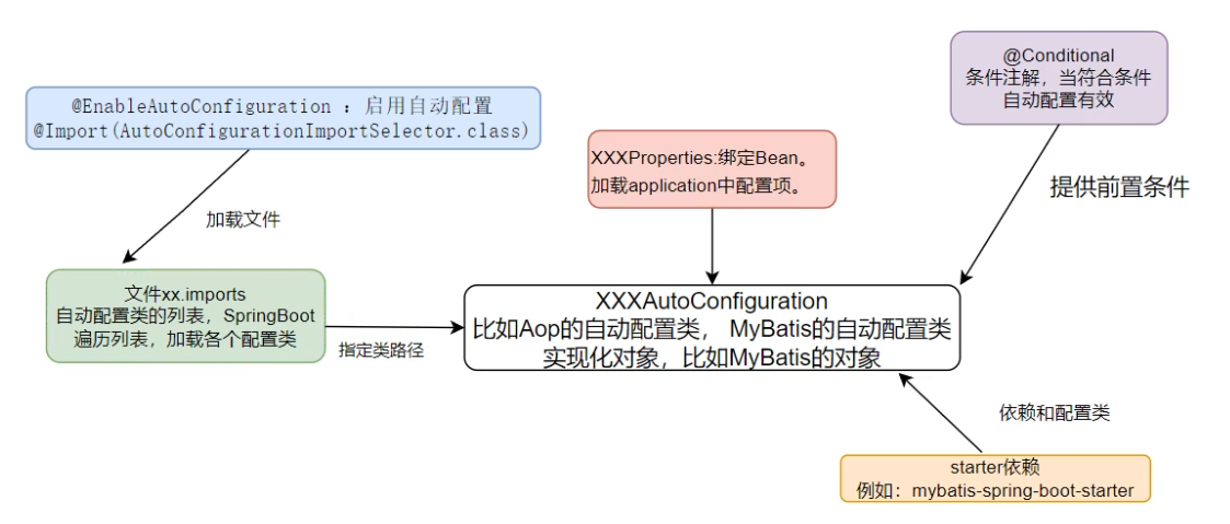 image-20240329093337684