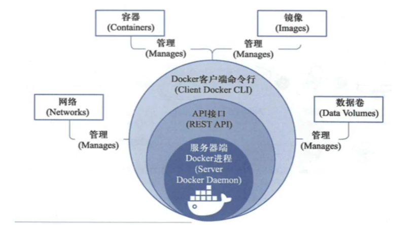 Docker引擎